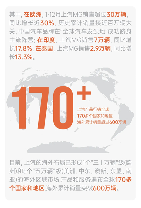 变革显成效，2025年上汽集团销售450.7万辆，同比增长12.3%