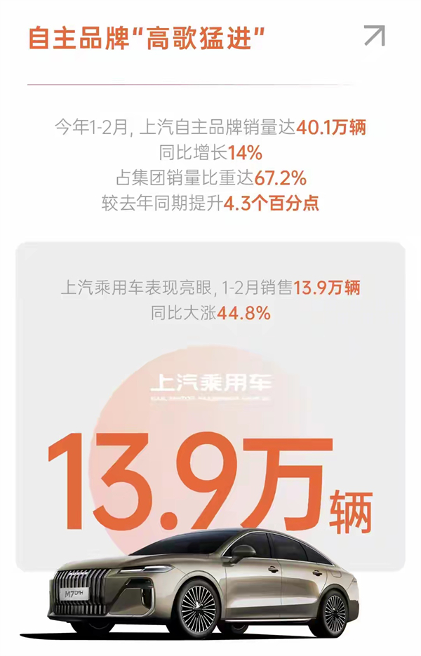 1-2月销售近60万辆，同比增长6.8%：潮水退去，才看懂上汽的真正实力